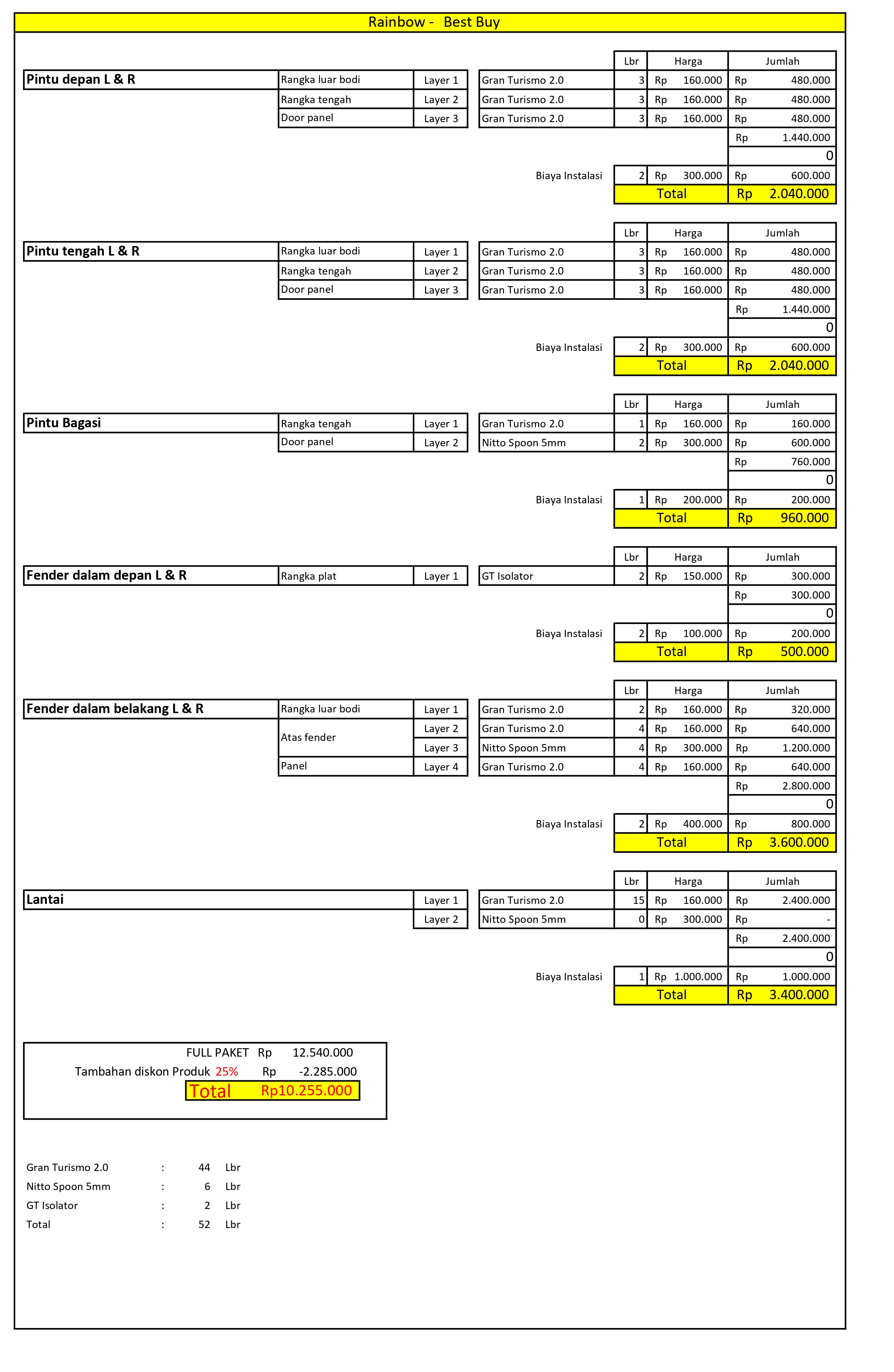paket peredam suara mobil - Gran Turrismo 2.0